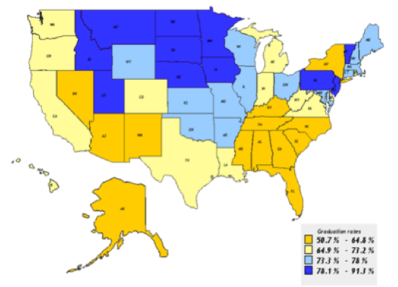 Dropout and Graduation Rates