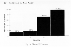 secondary set of so-called “normative” values reflected almost 